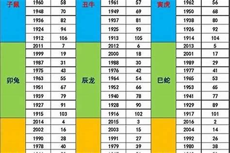 1969 生肖|1969年属什么生肖 